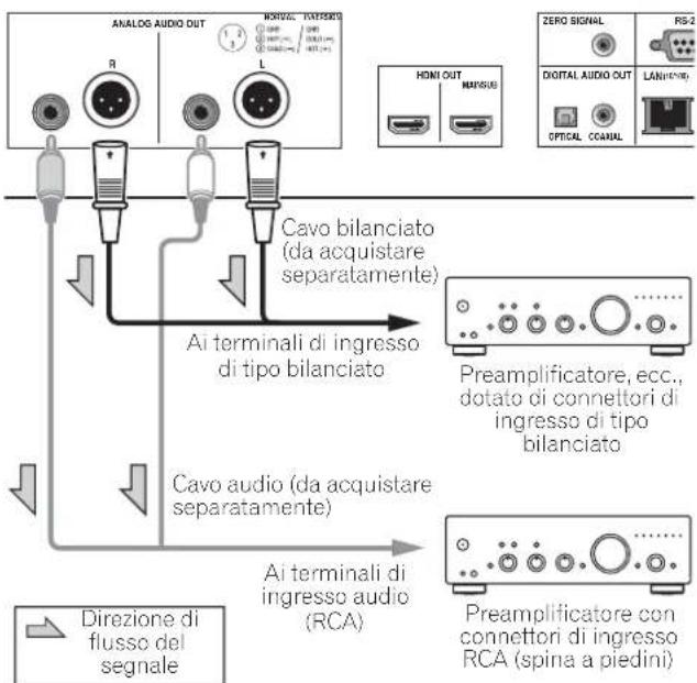 PIONEER BDPLX58S - Collegamento di un preamplificatore utilizzato un cavo bilanziato (solo BDP-LX88) - 1