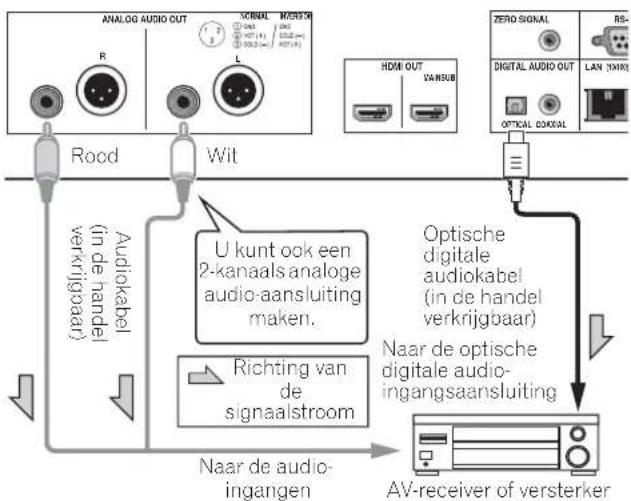 PIONEER BDPLX58S - Aansluten op een AVreceiver of versterker via een optische digitale audiokabel (alleen BDP-LX88) - 1