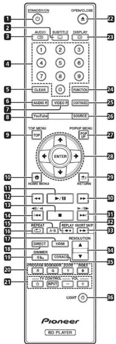 PIONEER BDPLX58S - Fernbedienung - 1