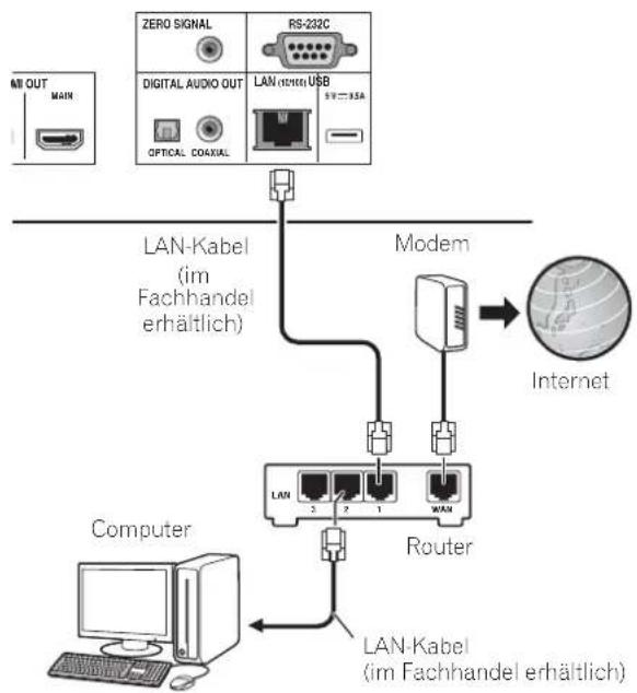 PIONEER BDPLX58S - Anschlieben über ein LAN-Kabel (Kabel-LAN) - 1