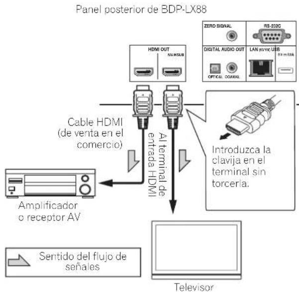 PIONEER BDPLX58S - Mejorar la calidad de video y sonido - 1