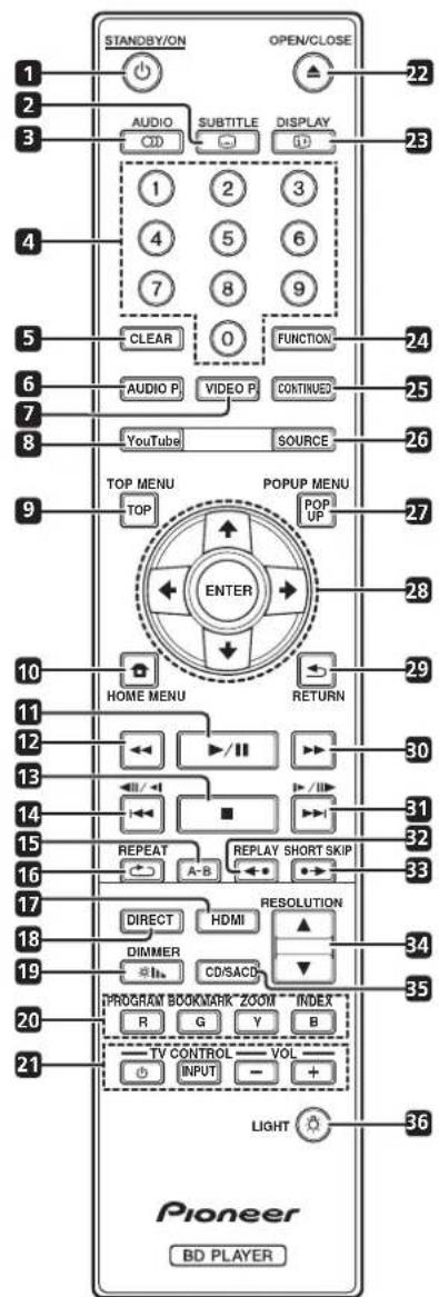 PIONEER BDPLX58S - Controlremoto - 1