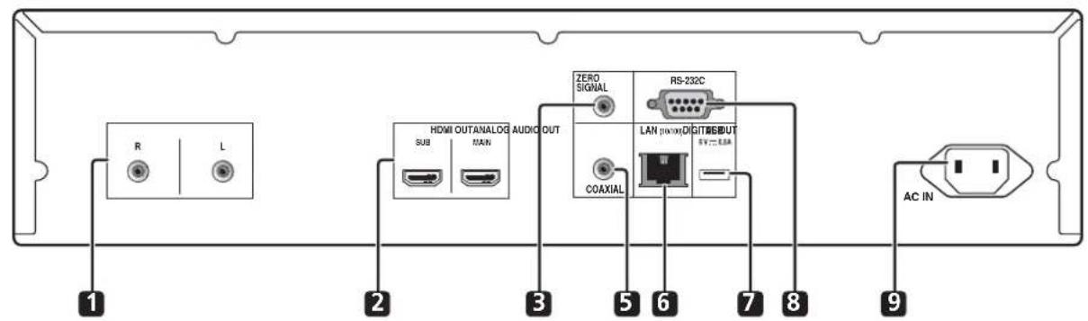 PIONEER BDPLX58S - Face avant - 3