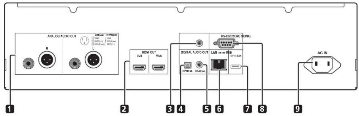 PIONEER BDPLX58S - Face avant - 2