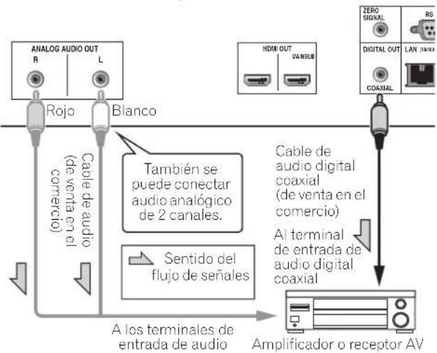 PIONEER BDPLX58S - Conexión de un amplificador o receptor AV usingo un cable de audio digital coaxial - 1