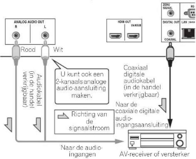PIONEER BDPLX58S - Aansluiten op een AVreceiver of versterker via een coaxial digitale audiokabel - 1