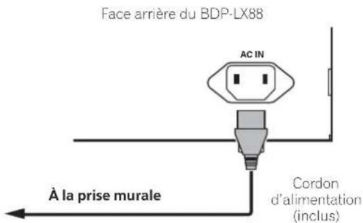 PIONEER BDPLX58S - Raccordement du cordon d'alimentation - 1