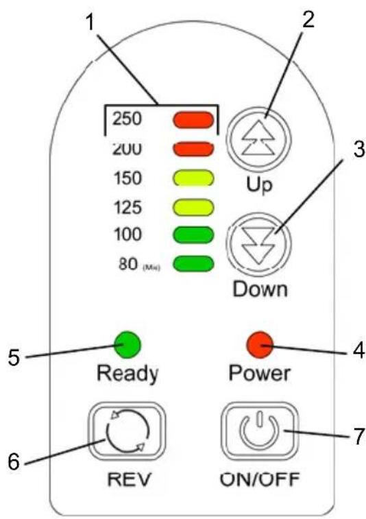 OLYMPIA A 8250 C - Operating Elements - 2