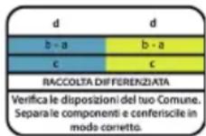 OLYMPIA A 240 Combo - Note sulla dismissione - 5