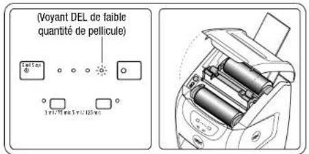 GBC HeatSeal Sprint H925 - ALERTE DU COUVERCLE SUPérieUR - 1