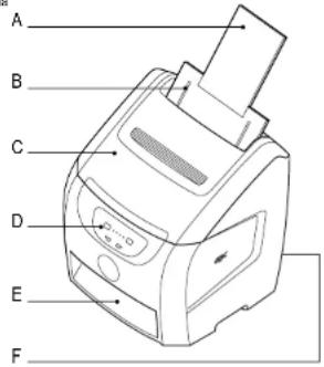 GBC HeatSeal Sprint H925 - H925 - Description/ Description/Descripción - 1