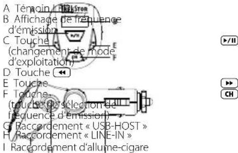 TrekStor MP3RadioStation f.ox - 1) Éléments de commande de la TrekStor MP3 -RadioStation f.ox - 1