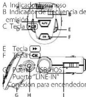 TrekStor MP3RadioStation f.ox - 1) Elementos de manejo de la TrekStor MP3 -RadioStation f.ox - 1