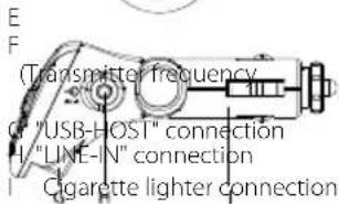 TrekStor MP3RadioStation f.ox - 1) Operating elements of the TrekStor MP3 -RadioStation f.ox - 2