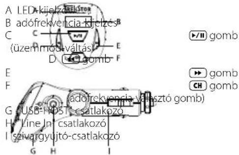 TrekStor MP3RadioStation f.ox - 1) A TrekStor MP3 -RadioStation f.ox kezelőelemei - 1