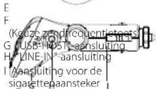 TrekStor MP3RadioStation f.ox - 1) Bedieningselementen van de TrekStor MP3 -RadioStation f.ox - 2
