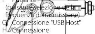 TrekStor MP3RadioStation f.ox - 1) Comandi diTrekStor MP3-RadioStation f.ox - 2