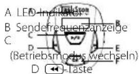 TrekStor MP3RadioStation f.ox - 1) Bedienungselemente der TrekStor MP3 -RadioStation f.ox - 1
