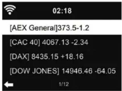ALBRECHT DR 471 - Informations fi nancières - 1