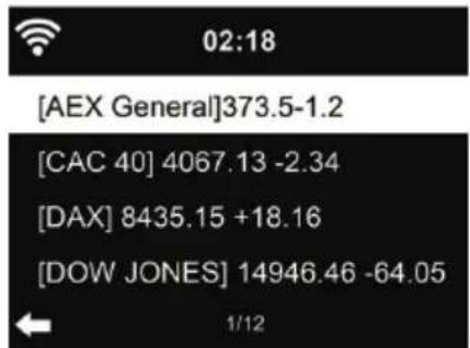 ALBRECHT DR 471 - Finanzdienste - 1