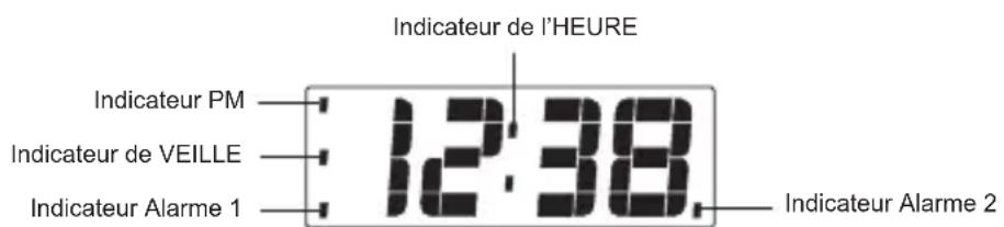 TOKAI TCP137 - DESCRIPTION DE L'AFFICHEUR ET DES VOYANTS - 1