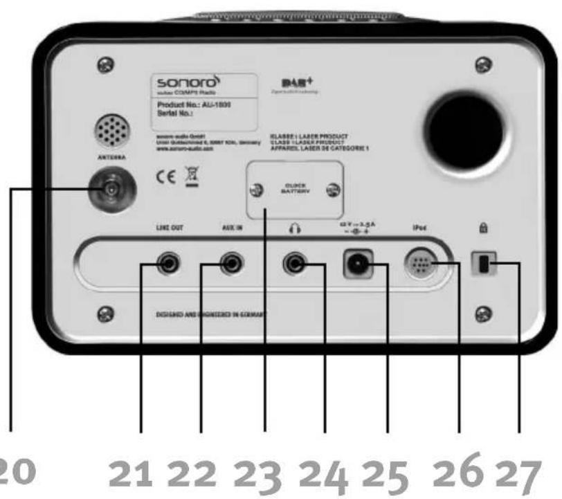 SONORO Cubo 1800 - Face supérieure du cubo: Face arrêté du cubo: - 2