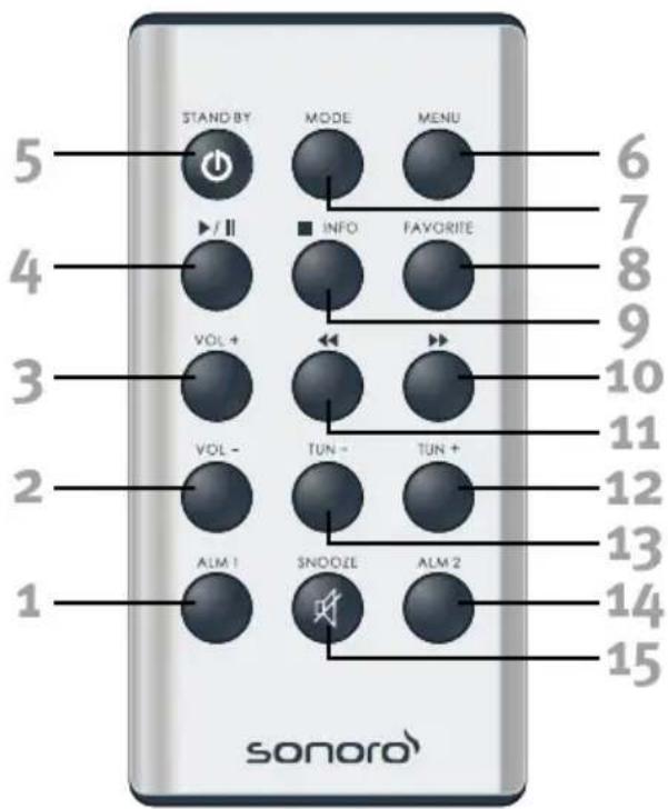 SONORO Cubo 1800 - Télécommande: - 1