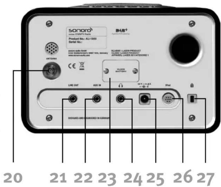 SONORO Cubo 1800 - im iPod® Betrieb mit eDock (optional erhältlich) - 2