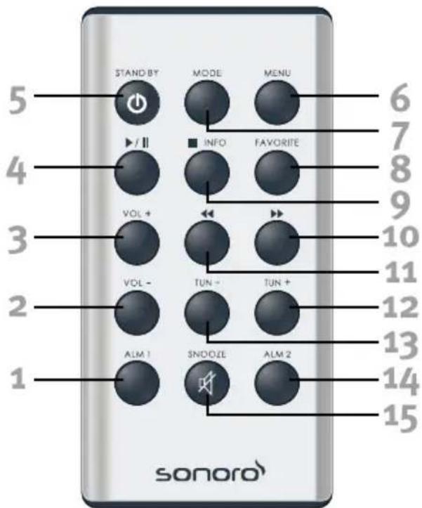 SONORO Cubo 1800 - Remote control: - 1
