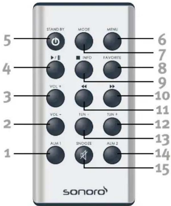 SONORO Cubo 1800 - Fernbedienung: - 1