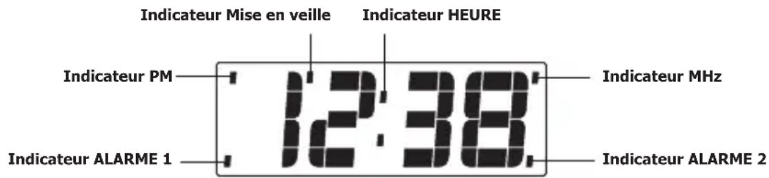 TOKAI TCP124 - Description de l'affichage et indicateurs - 1