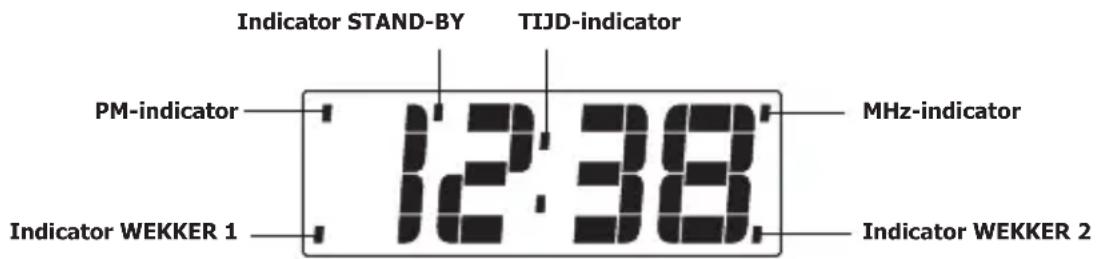 TOKAI TCP124 - DISPLAY: BESCHRIJVING EN INDICATOREN - 1