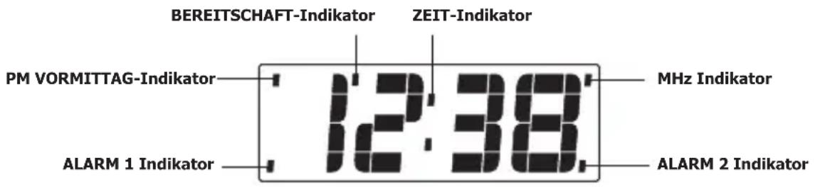 TOKAI TCP124 - ANZEIGE BESCHREIBUNG UND INDIKATOREN - 1
