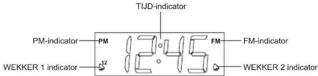 TOKAI TC146W - BESCHRIJVING VAN DE DISPLAY-INDICATOREN - 1