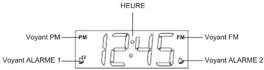 TOKAI TC146W - DESCRIPTION DES VOYANTS DE L'AFFICHEUR - 1