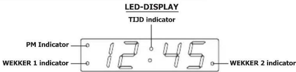 TOKAI TC132 - Beschrijving van de display & individatoren - 1