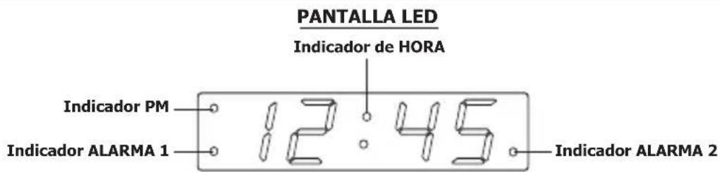 TOKAI TC132 - Descripción de la pantalla eindicadores - 1