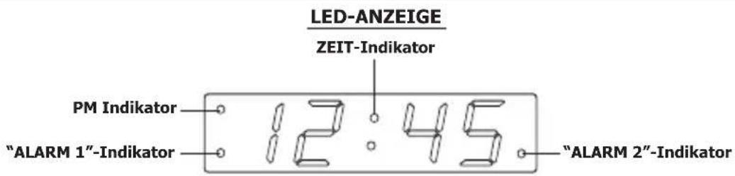 TOKAI TC132 - Beschreibung der Anzeige & Indikatoren - 1