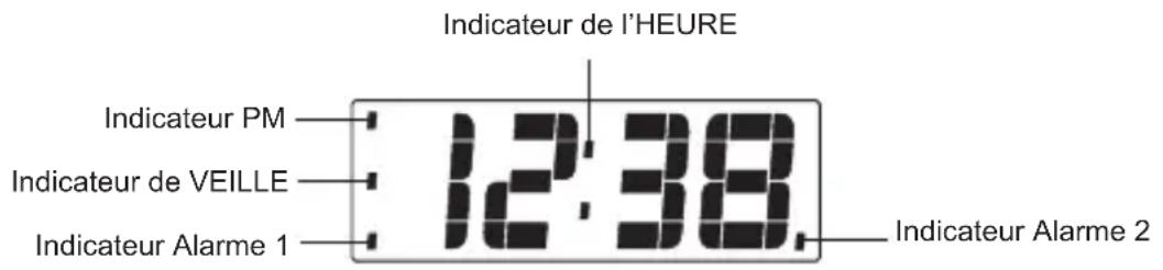 TOKAI TC138 - DESCRIPTION DE L'AFFICHEUR ET DES VOYANTS - 1