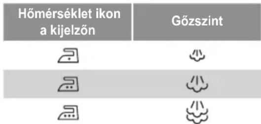 SIEMENS slider SL45 TS45XTRMW - A gozSZabalyozás a vasalás közben keletkező gózmennyiségénék beallitására szolgál. - 1