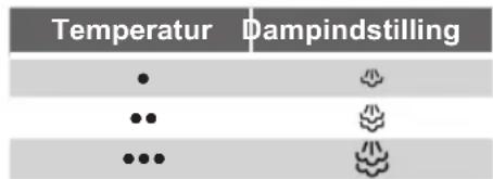 SIEMENS Slider SL20 TS20110 - Dampstrygning - 2