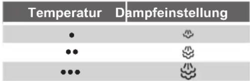 SIEMENS Slider SL20 TS20110 - Dampfbügeln - 2