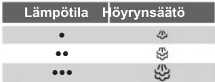 SIEMENS Slider SL20 TS20110 - Siliittäminen hóryllä - 2