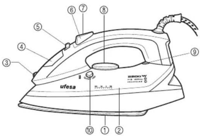 UFESA PV1516 - 3