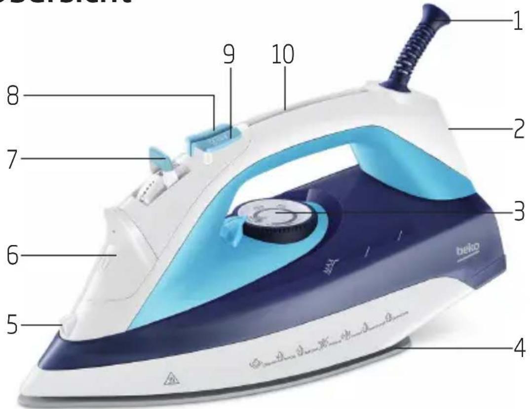 BEKO SIM 7124B - Übersicht - 1