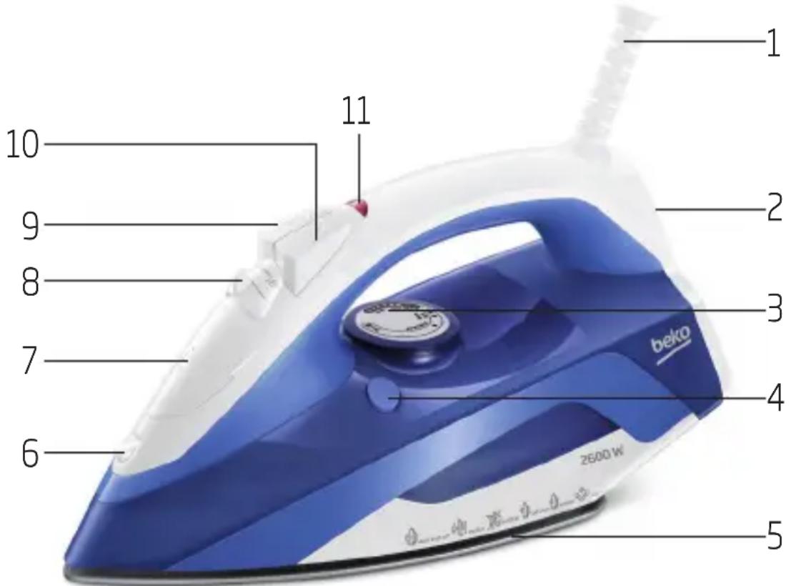BEKO SIM 4125B - Prezentare generală - 1