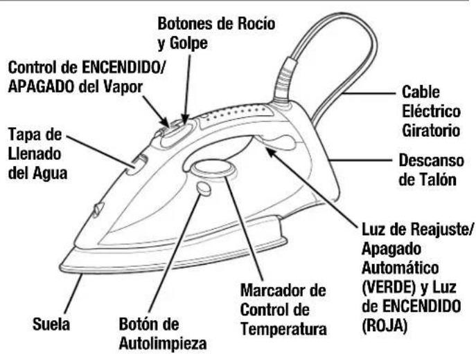 HAMILTON BEACH Professional 14977Z - Antes Del Primer Uso: - 1