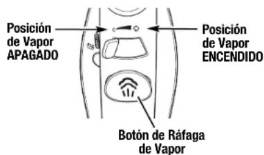 Posición de Vapor APAGADO Posición de Vapor ENCENDIDO Botón de Ráfaga de Vapor