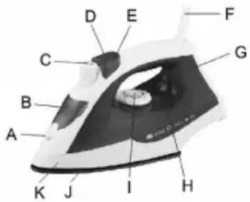 SINBO SSI 2869 - Name der Bauteile - 1
