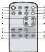 CALIBER MCM 171 - BOUTON DE SELECTION DU MENU (4) - 1